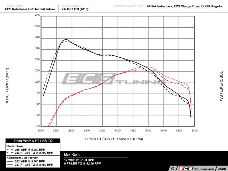 Audi S3 8V Luft-Technik Intake System - With Enclosed Lid