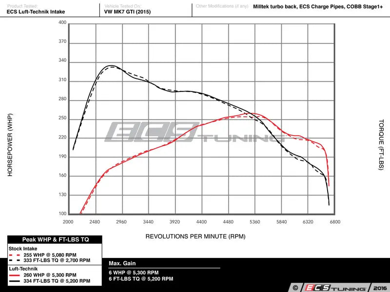 Audi S3 8V Luft-Technik Intake System - With Aluminum Heat Shield