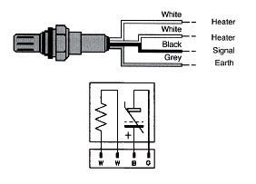 Oxygen Sensor 4 Wire Universal Planar post cat