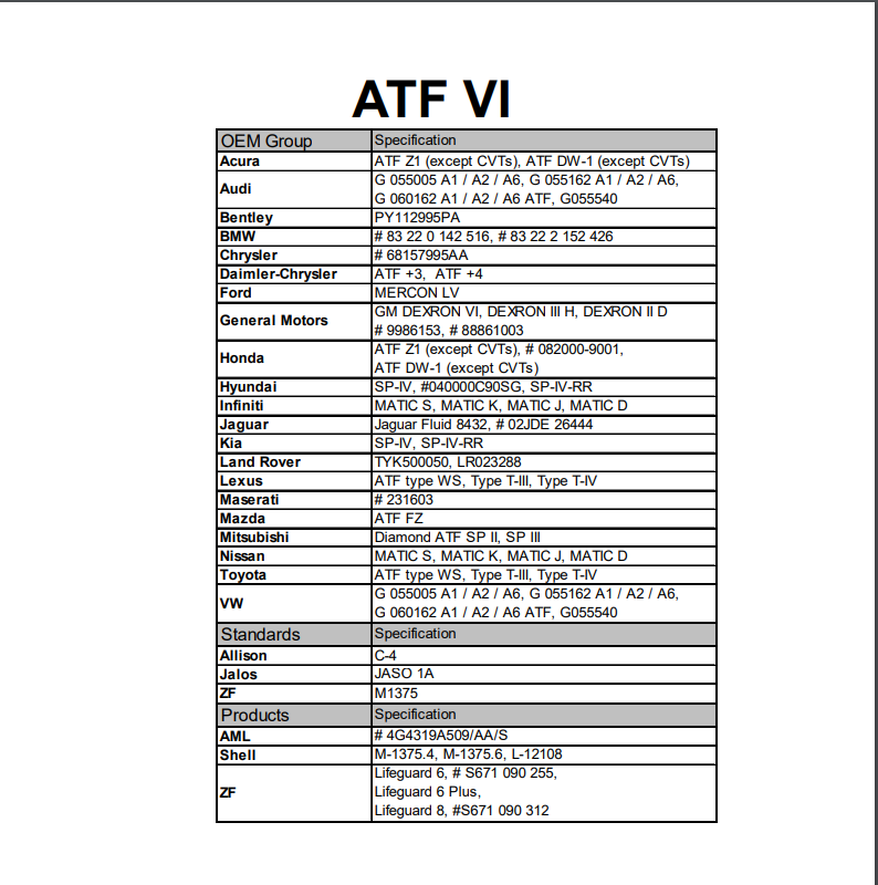 Motul ATF VI 1L