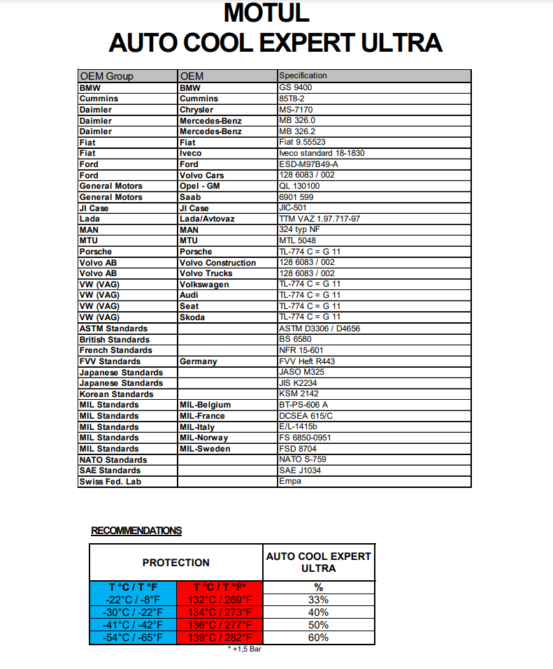 Motul AUTOCOOL EXPERT ULTRA 5L